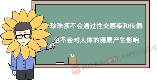 小弟弟上长了“小点点”,是性病吗?(图12) 小弟弟上长了“小点点”,是性病吗?(图12)